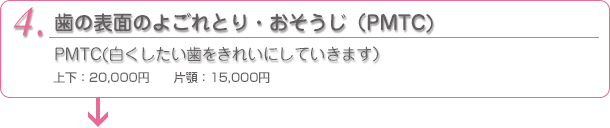 歯の表面のよごれとり・おそうじ